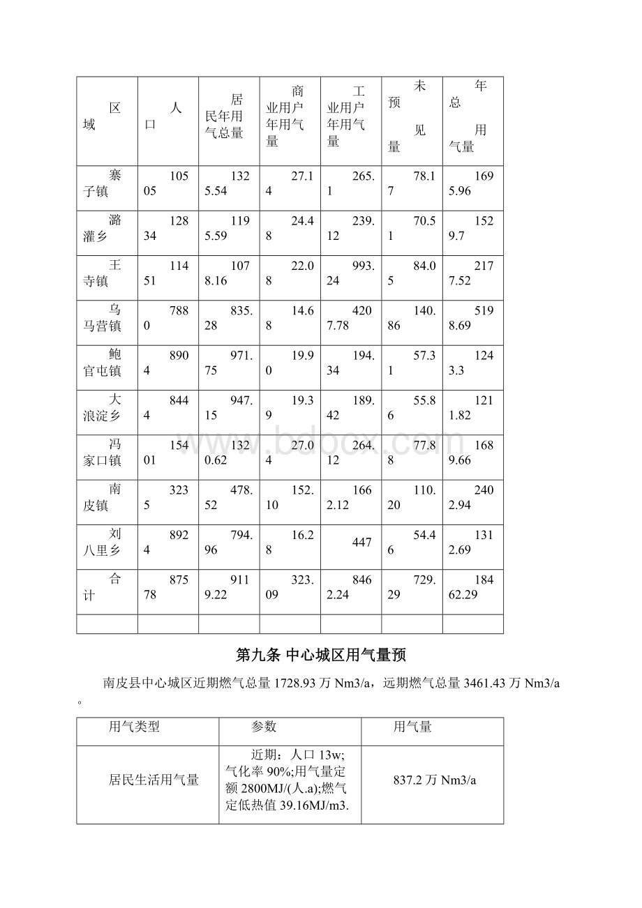 南皮燃气工程专项规划.docx_第3页