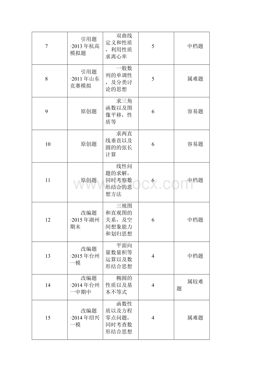 浙江省杭州市高考模拟命题比赛高三数学13.docx_第2页