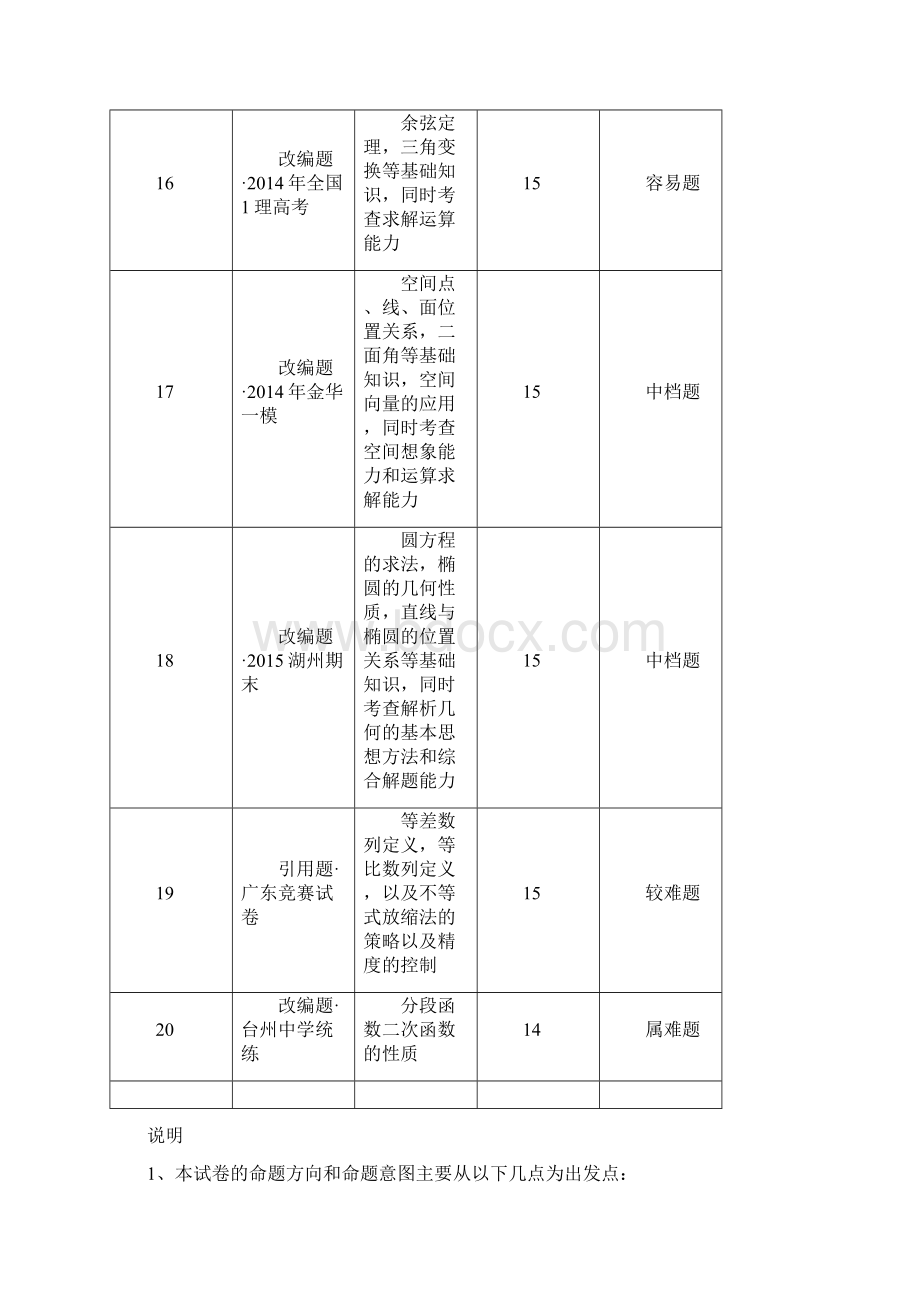 浙江省杭州市高考模拟命题比赛高三数学13.docx_第3页