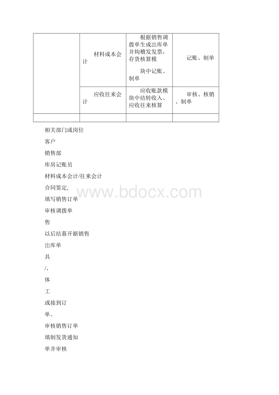 信息管理系统流程图Word格式.docx_第2页