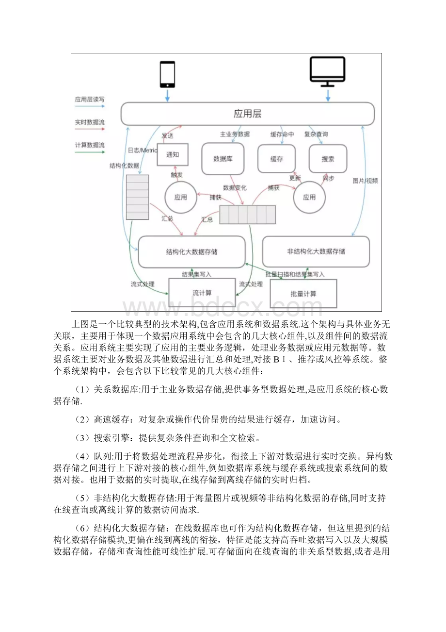 数据中台之结构化大数据存储设计Word文档下载推荐.docx_第2页