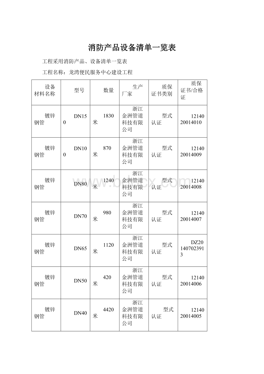 消防产品设备清单一览表.docx_第1页