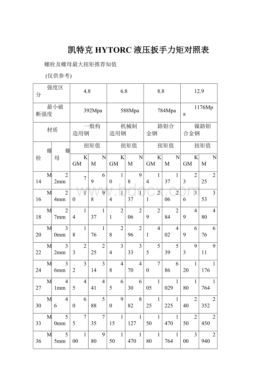 凯特克HYTORC液压扳手力矩对照表.docx