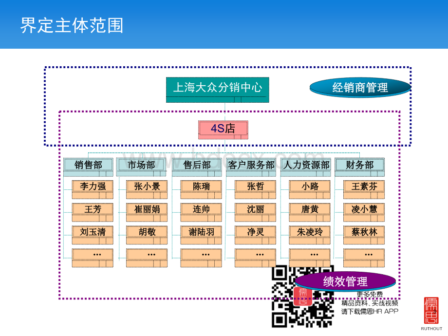 零售店的绩效管理.ppt_第3页