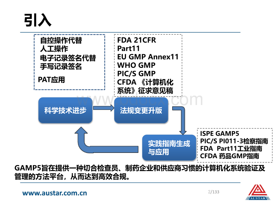 计算机化系统验证要点分析与校准管理PPT资料.pptx_第2页