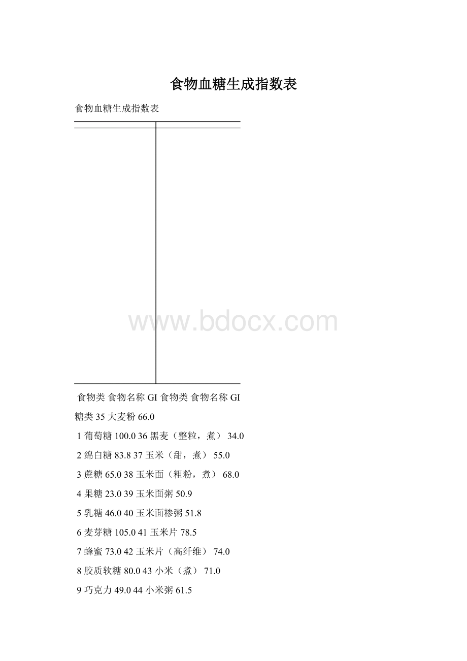 食物血糖生成指数表Word格式文档下载.docx