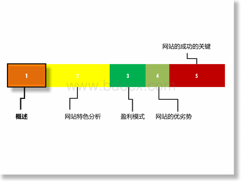 豆瓣网运营模式分析.ppt_第3页