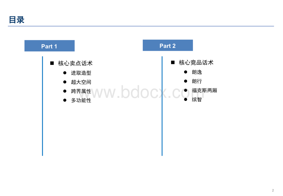 蔚领经销商话术考核材料.ppt_第2页