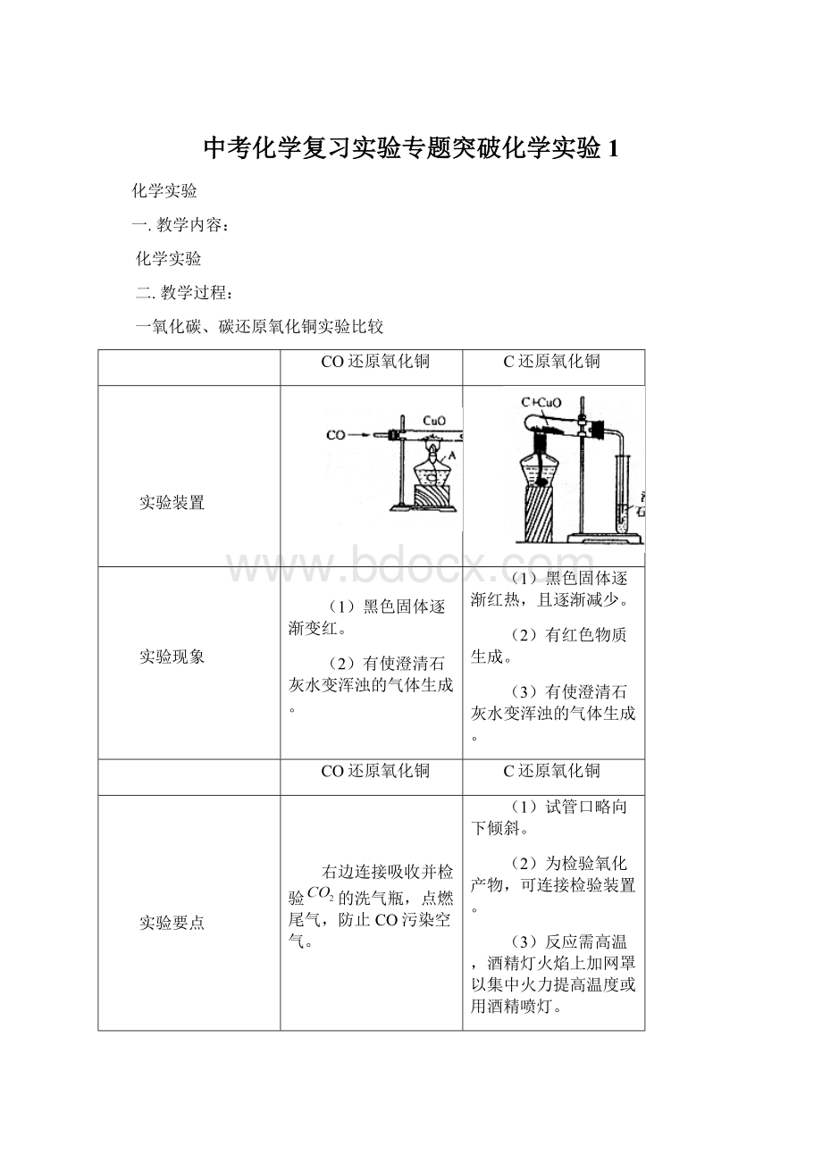 中考化学复习实验专题突破化学实验 1Word格式.docx_第1页