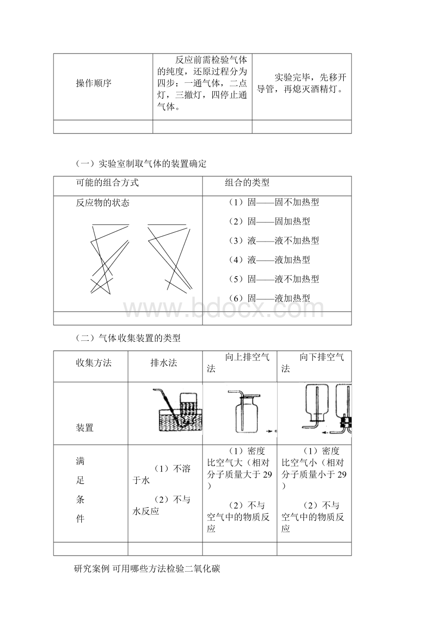 中考化学复习实验专题突破化学实验 1Word格式.docx_第2页