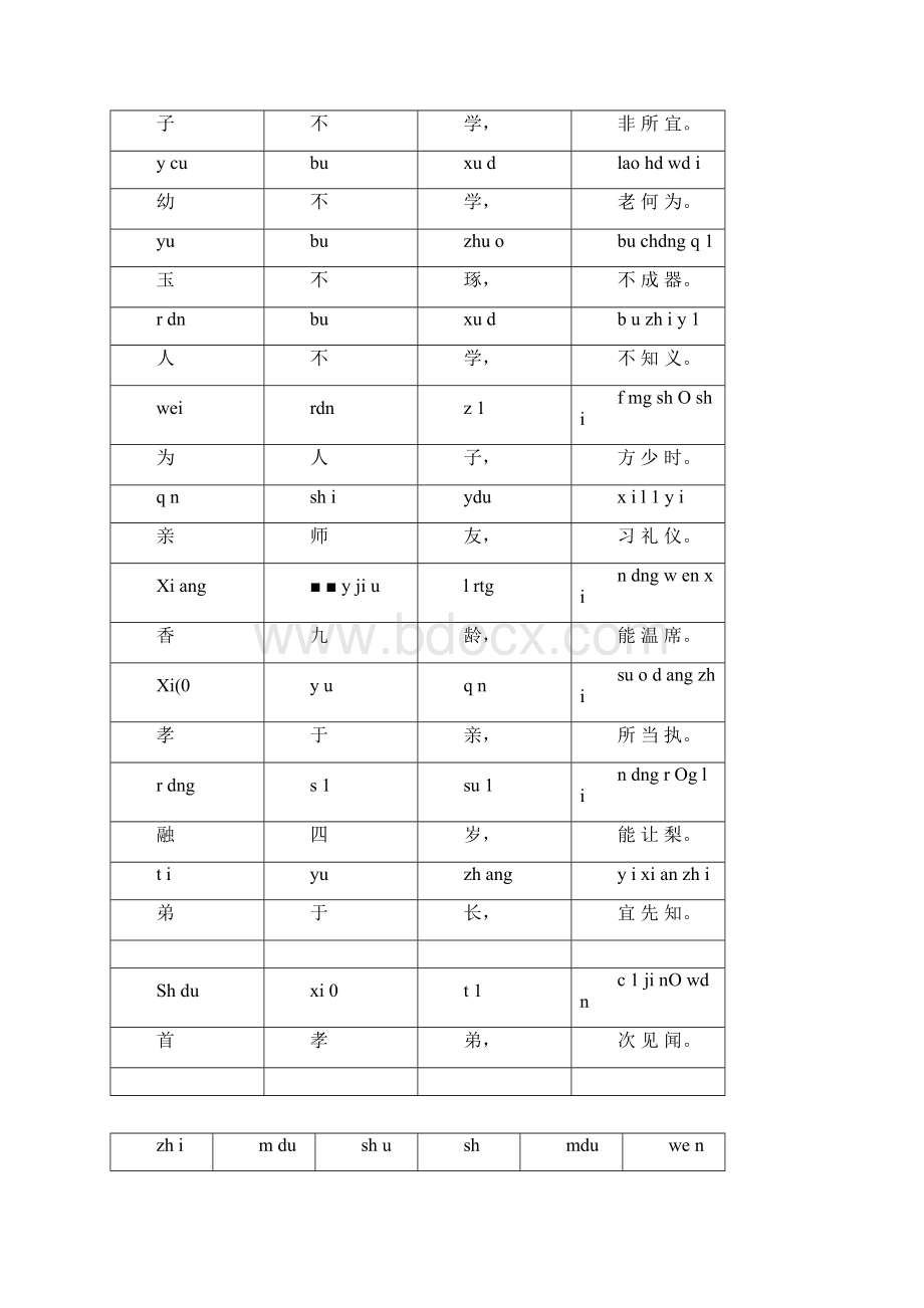 三字经全文带拼音完整版正确版.docx_第2页