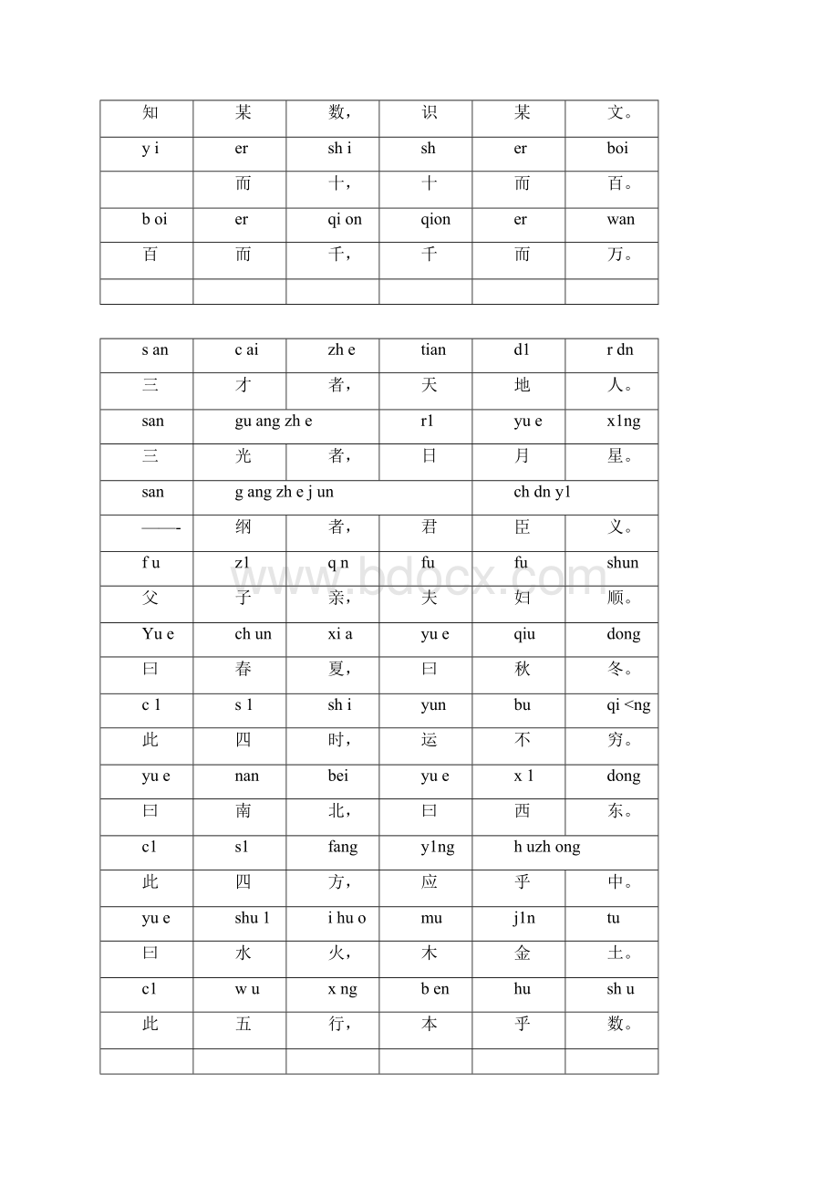 三字经全文带拼音完整版正确版Word文档格式.docx_第3页