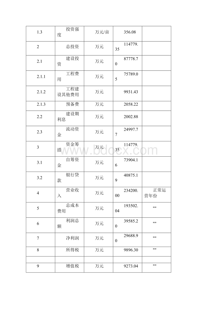 养生小家电项目申请报告.docx_第2页