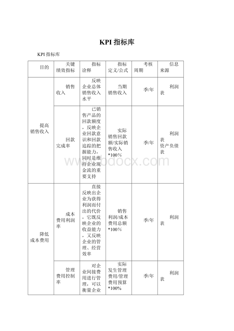 KPI指标库.docx_第1页