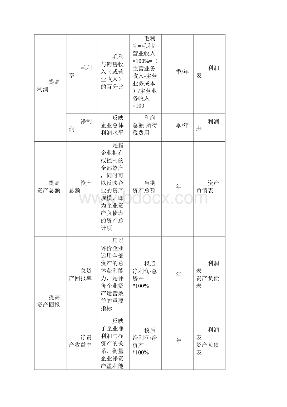 KPI指标库.docx_第3页