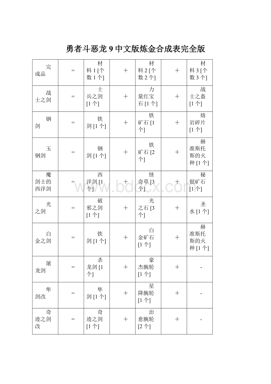 勇者斗恶龙9中文版炼金合成表完全版.docx