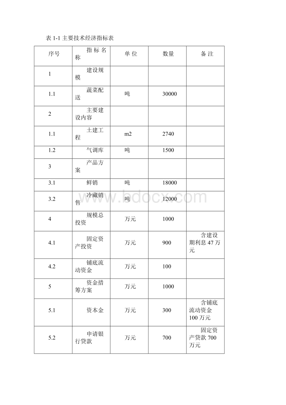 生态农业蔬菜配送中心项目商业计划书.docx_第3页