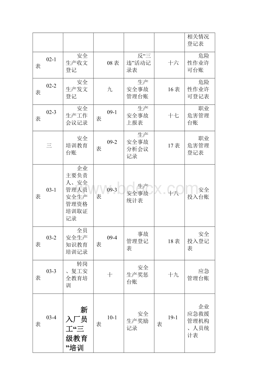 企业安全生产标准化管理台账样本.docx_第2页