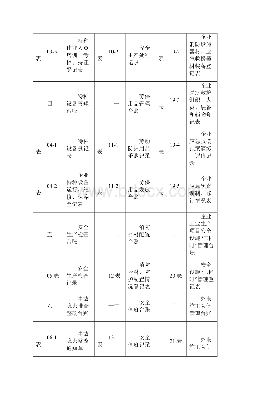 企业安全生产标准化管理台账样本.docx_第3页