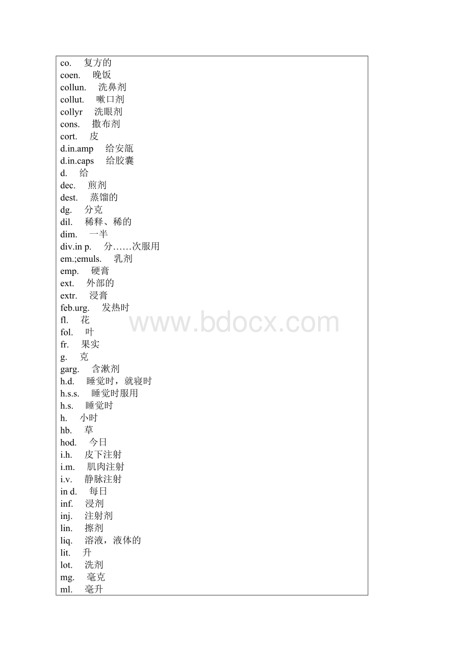 整理常用处方拉丁文缩写.docx_第2页