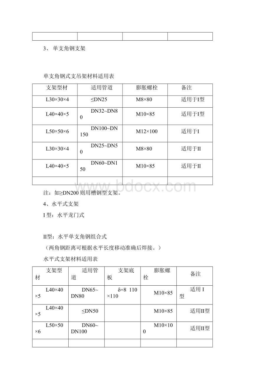 图文详解管道支架制作安装标准Word文件下载.docx_第2页