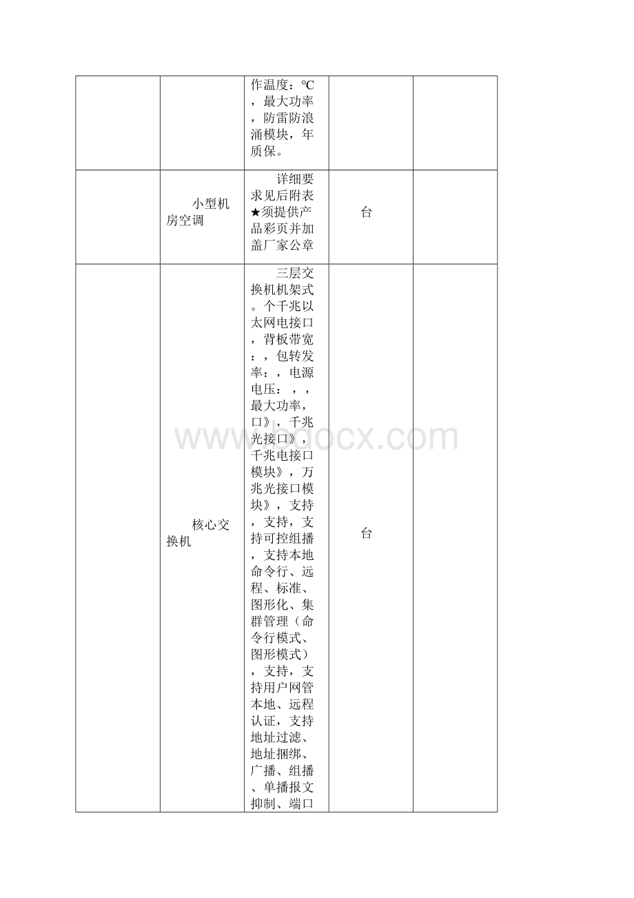 设备清单量及技术参数一览表.docx_第2页