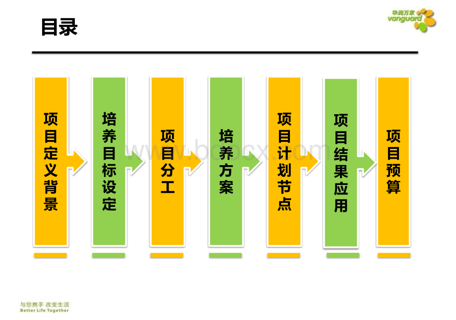 破茧计划方案2013-9-10.pptx_第3页