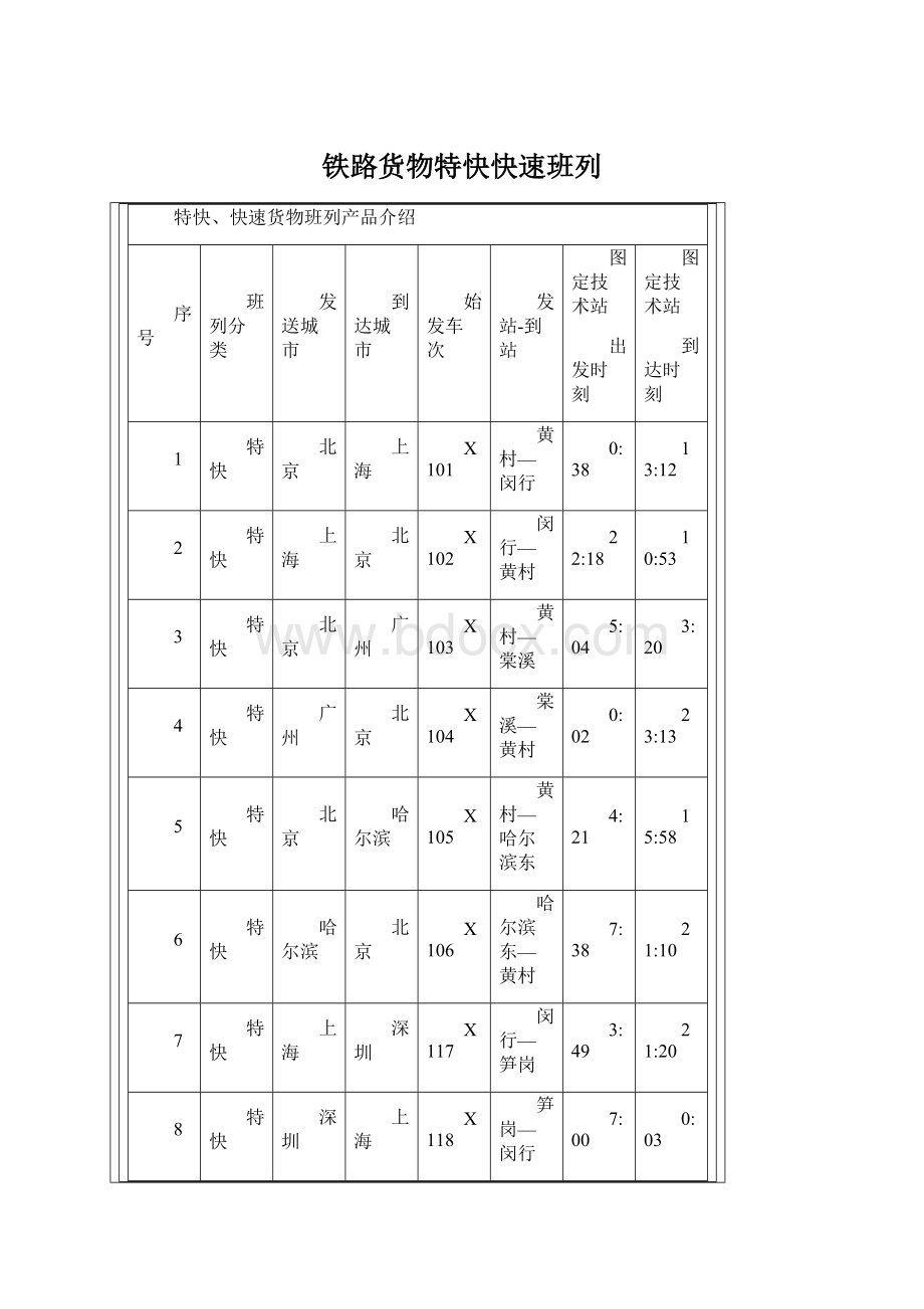 铁路货物特快快速班列.docx