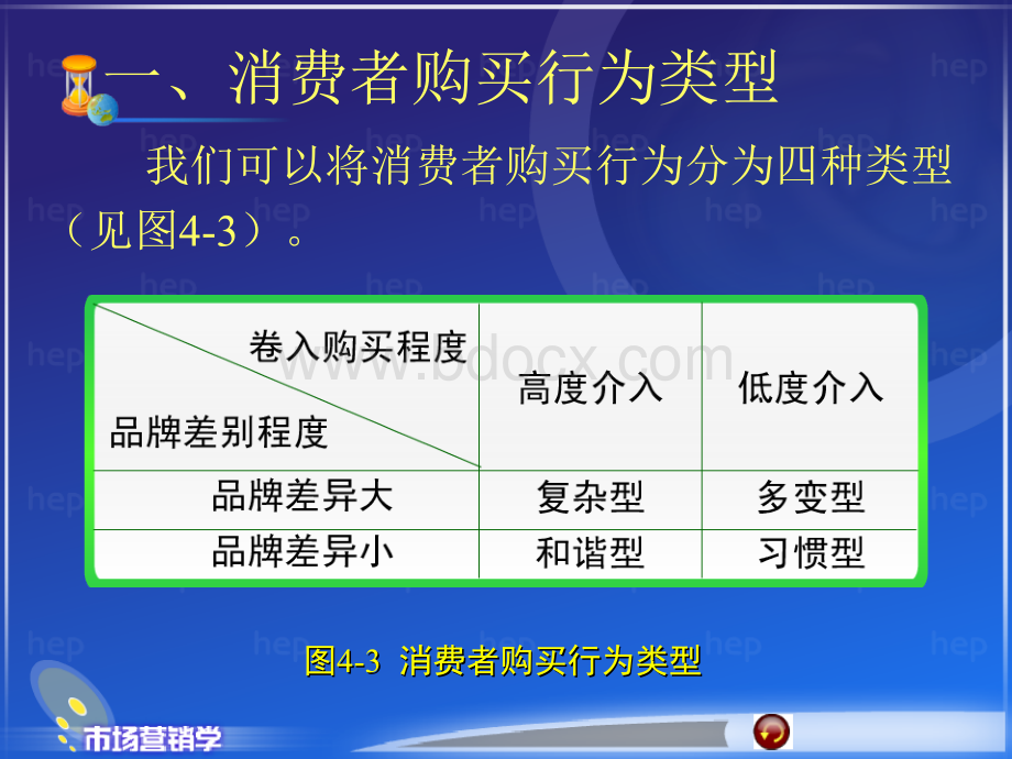 消费者行为过程分析3-3PPT推荐.ppt_第3页