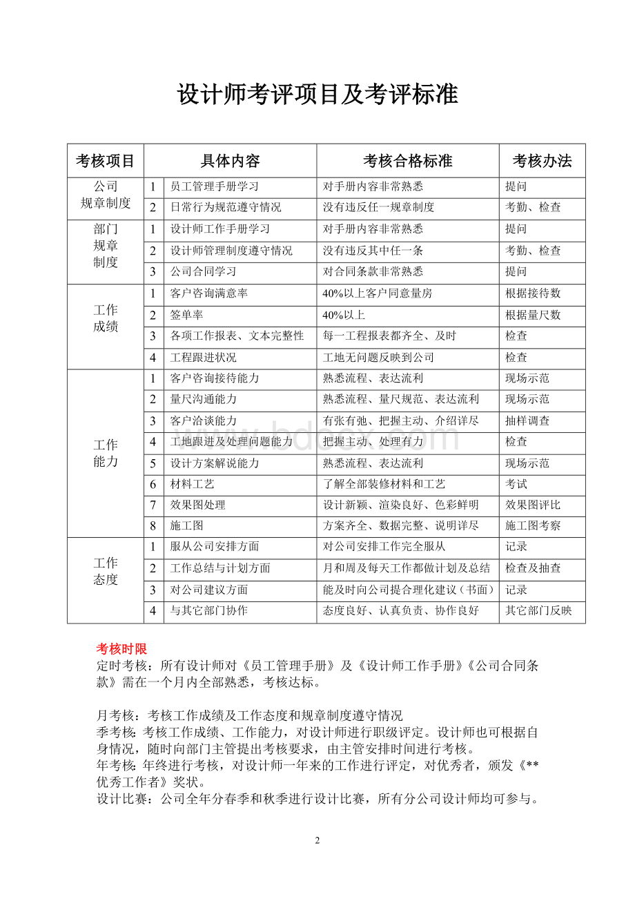 装饰行业各部门员工考核制度Word下载.doc_第2页