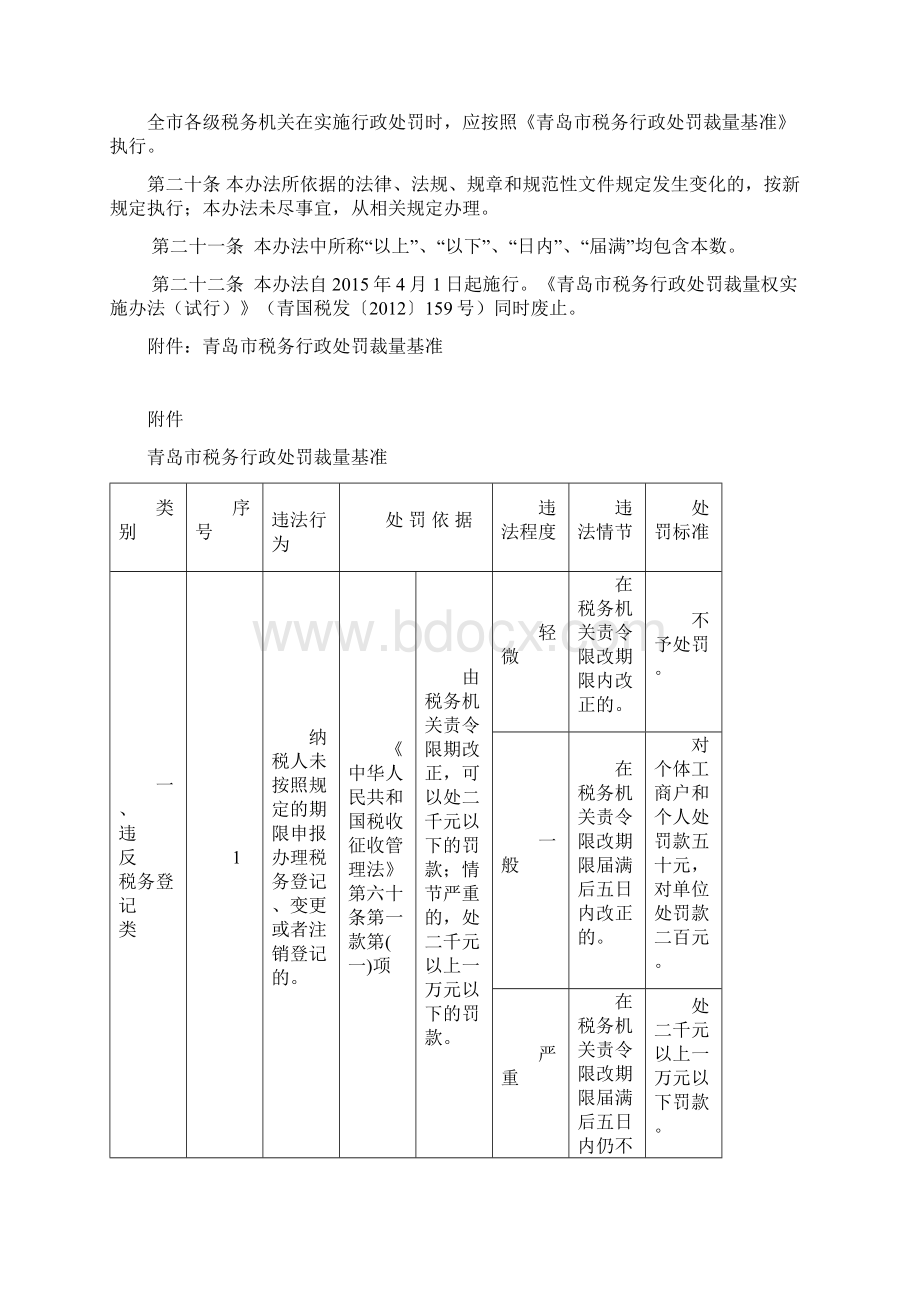 青岛税务行政处罚裁量权实施办法文档格式.docx_第3页