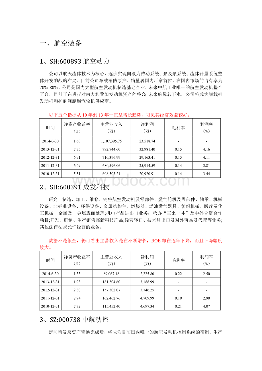 高端装备制造业上市公司Word文档格式.docx