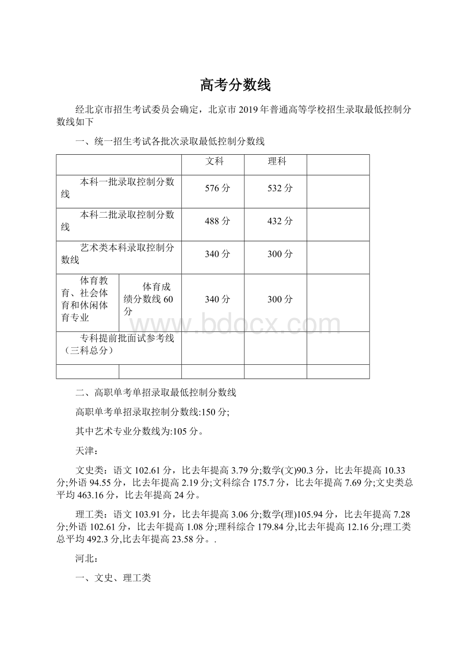 高考分数线Word文件下载.docx_第1页