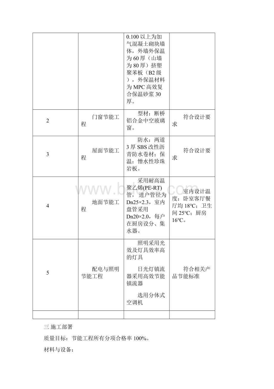 建筑节能施工方案Word文档下载推荐.docx_第2页