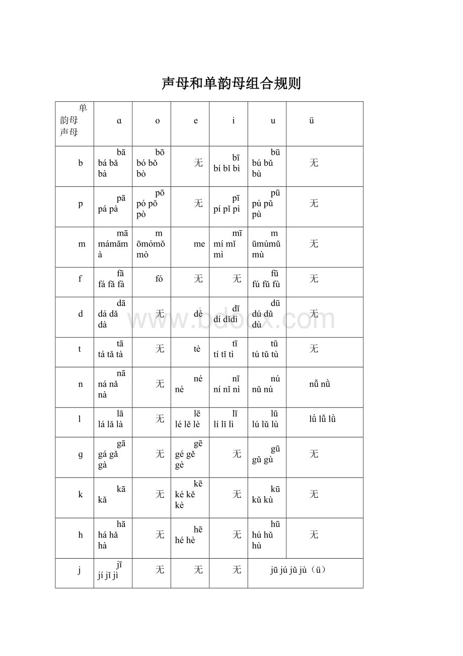 声母和单韵母组合规则Word格式.docx