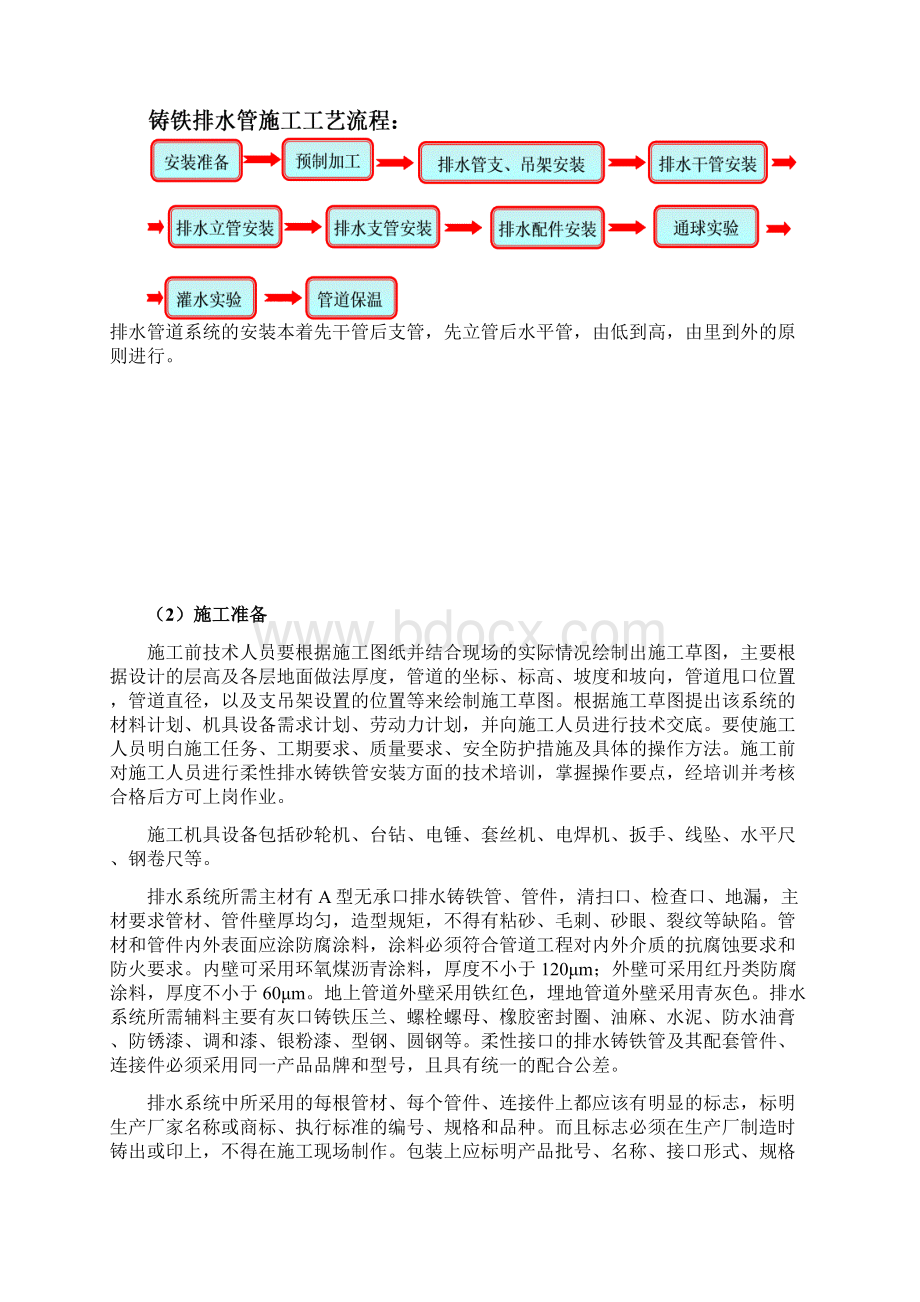 A型柔性法兰连接排水铸铁管工艺.docx_第2页