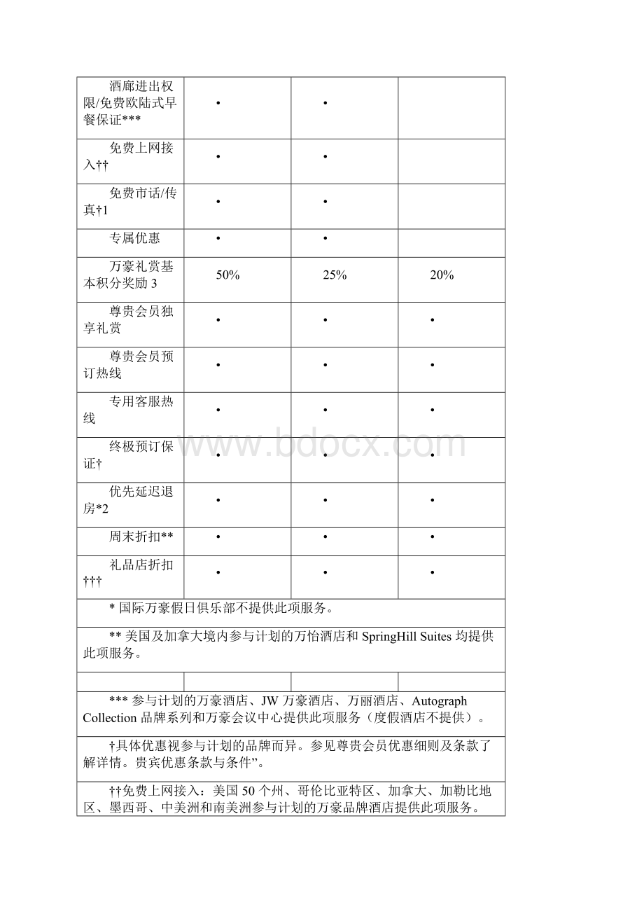 万豪酒店礼赏俱乐部P13页word资料Word下载.docx_第2页