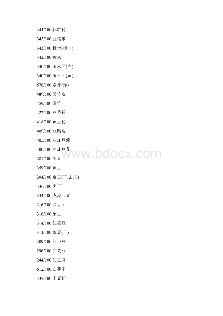 食物热量卡路里表Word下载.docx_第2页