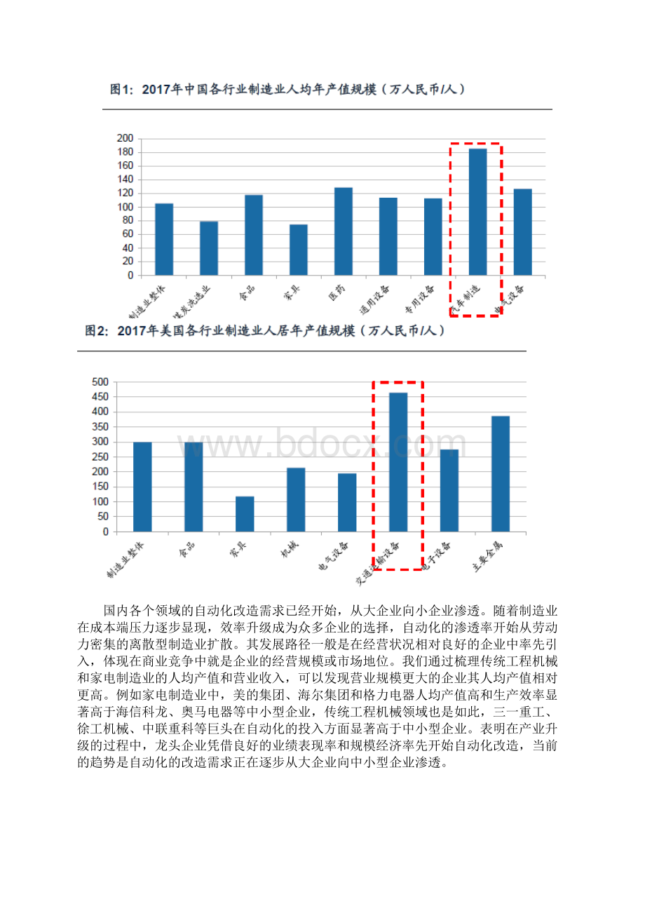 机器视觉天准科技分析报告文档格式.docx_第2页