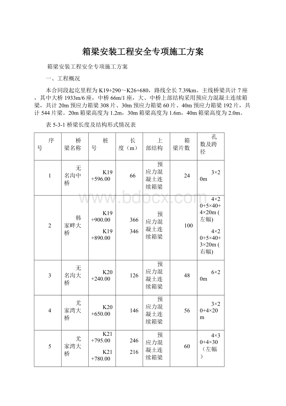 箱梁安装工程安全专项施工方案.docx