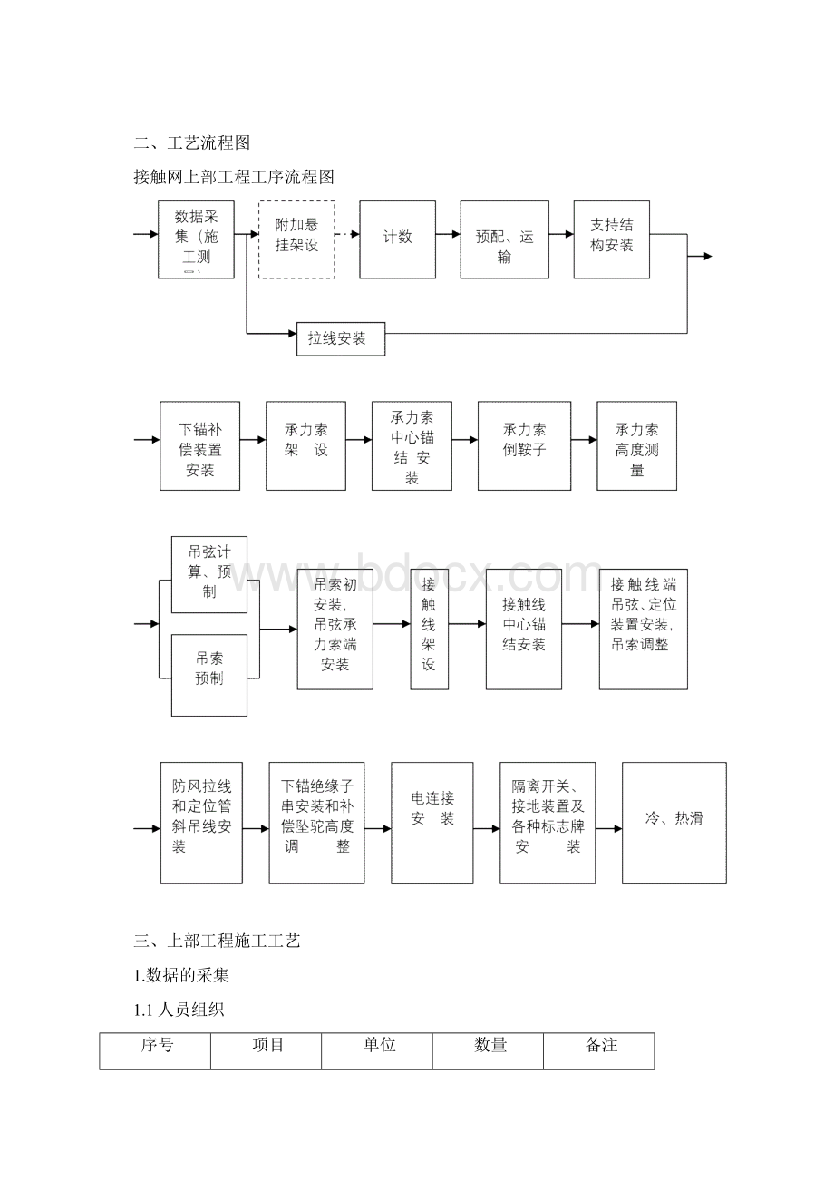 接触网上部施工技术交底全.docx_第2页