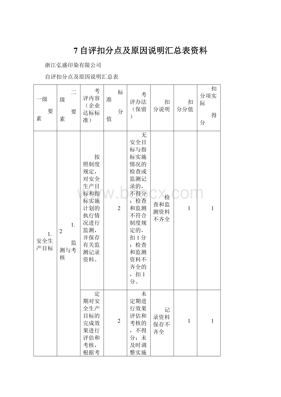 7自评扣分点及原因说明汇总表资料.docx_第1页