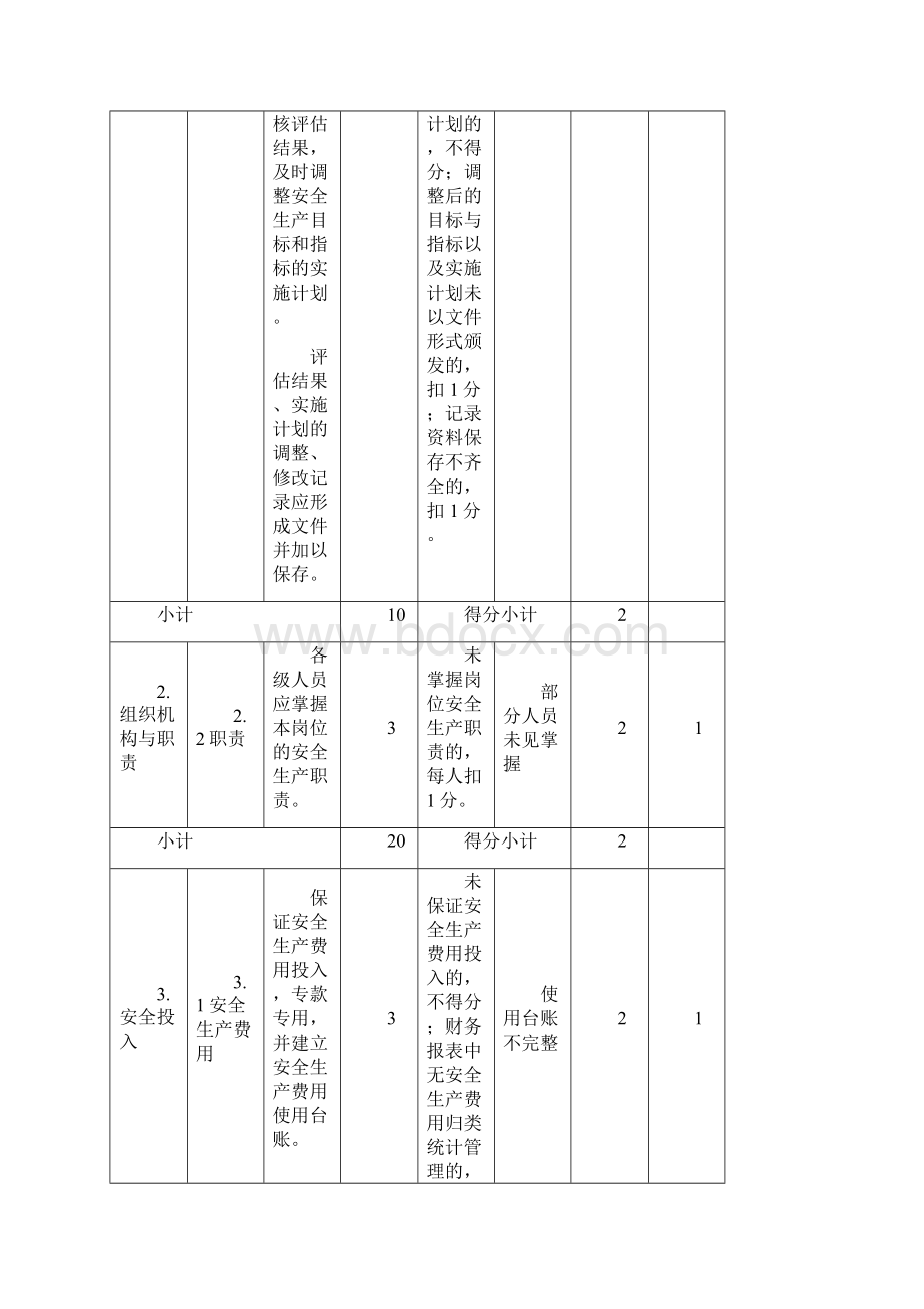 7自评扣分点及原因说明汇总表资料文档格式.docx_第2页