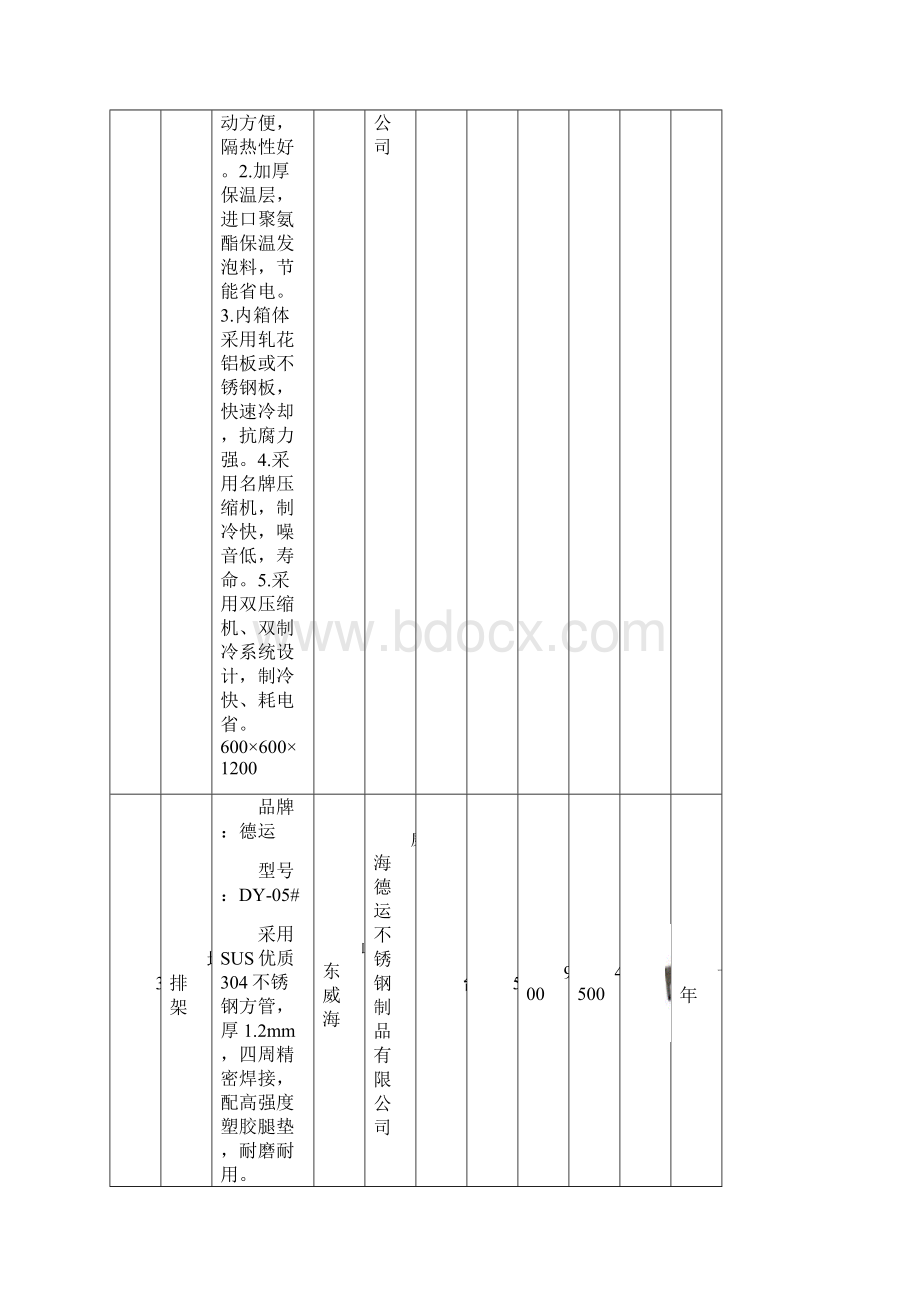 厨房设备报价清单Word文档下载推荐.docx_第2页