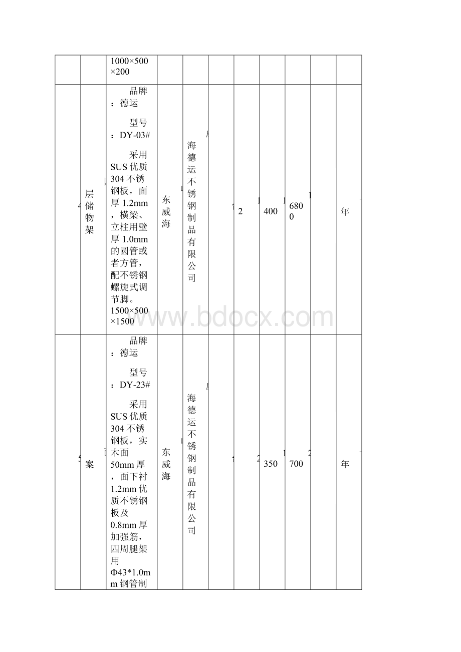 厨房设备报价清单.docx_第3页