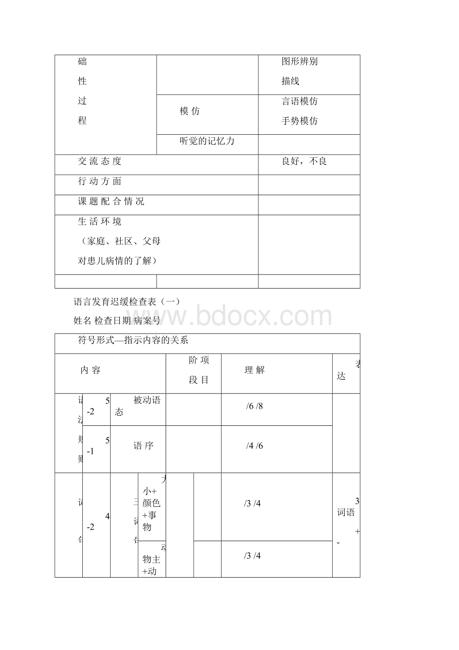 儿科ss评估量表.docx_第3页