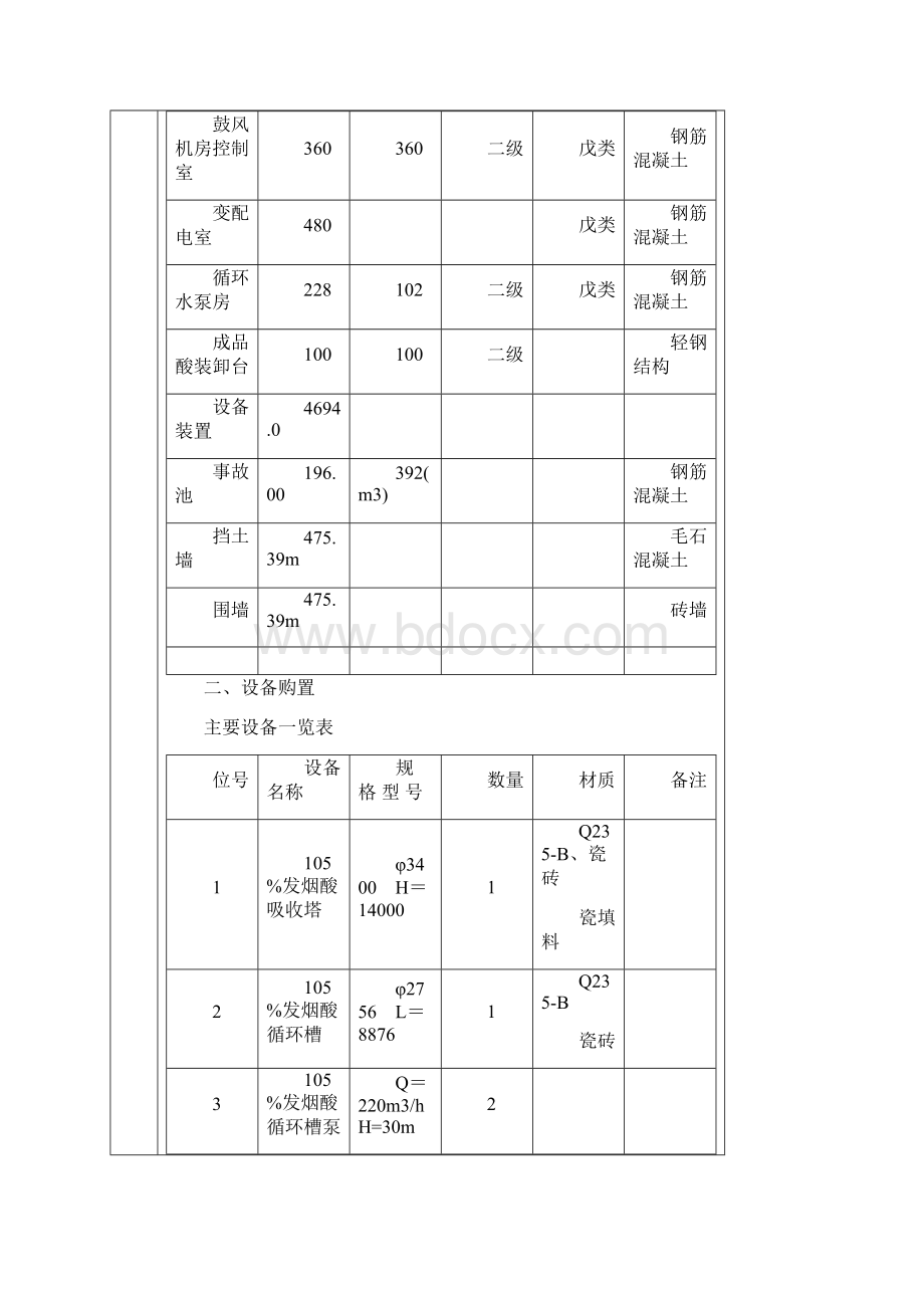 发烟酸项目节能评估报告表Word格式文档下载.docx_第2页