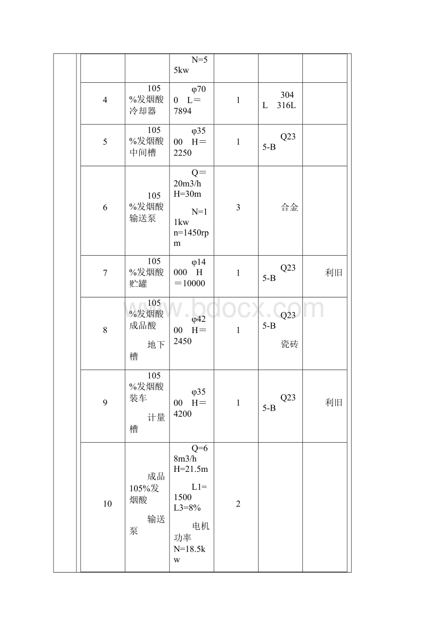 发烟酸项目节能评估报告表.docx_第3页