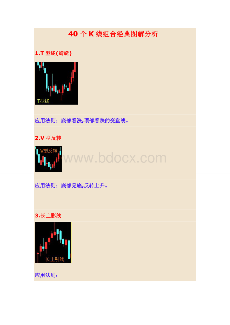 股票K线学习走势分析-实战涨停板秘籍.doc