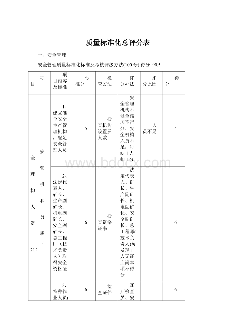 质量标准化总评分表Word文档格式.docx_第1页